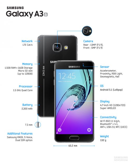 Galaxy A3 final 500x628