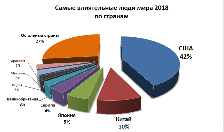 graph 03