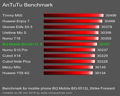 BQ Mobile BQ 6016L Mercury 02