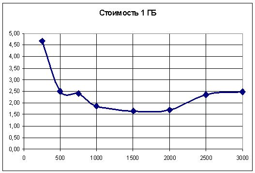 hdd-3tb-g2