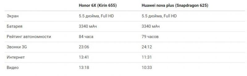 kirin 655 vs snapdragon 625