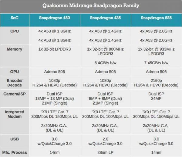 snapdragon 625 phtoo 1