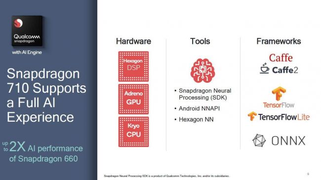 qualcomm snapdragon 710 04 0