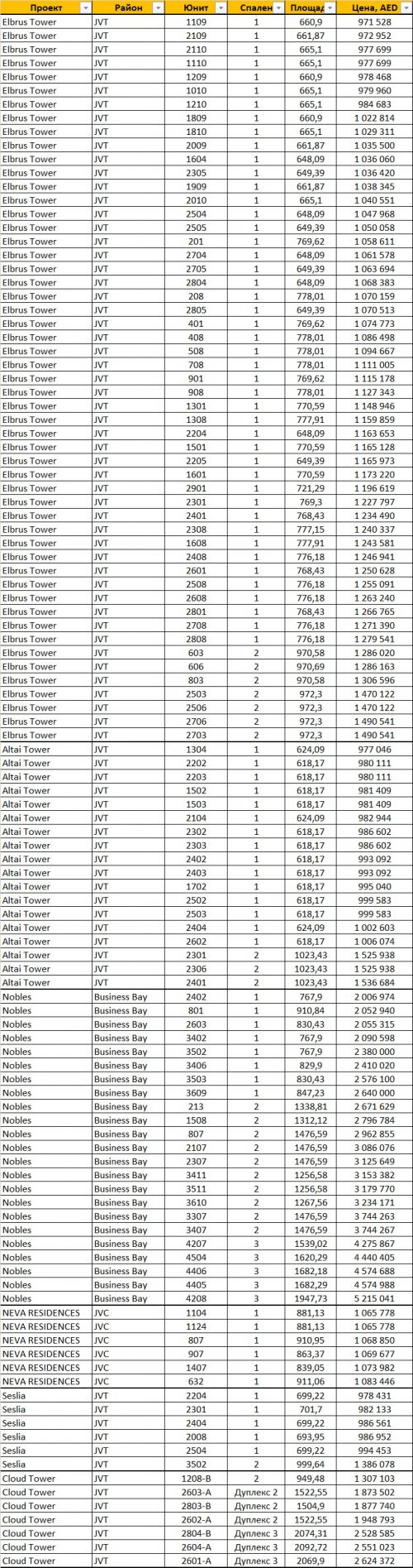 tiger inventory